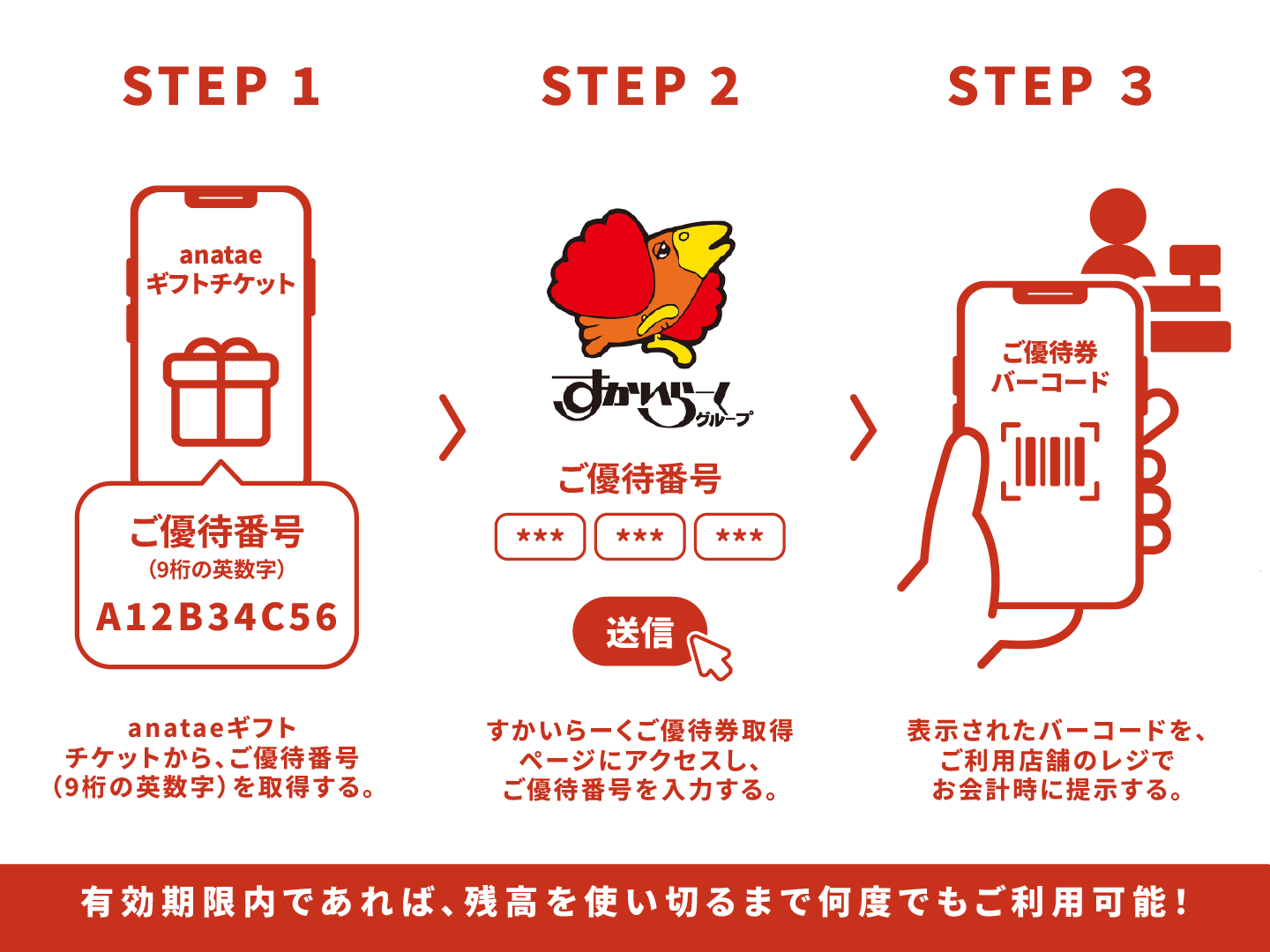 近くのお店で、好きなタイミングで。すかいらーくご優待券（全国約